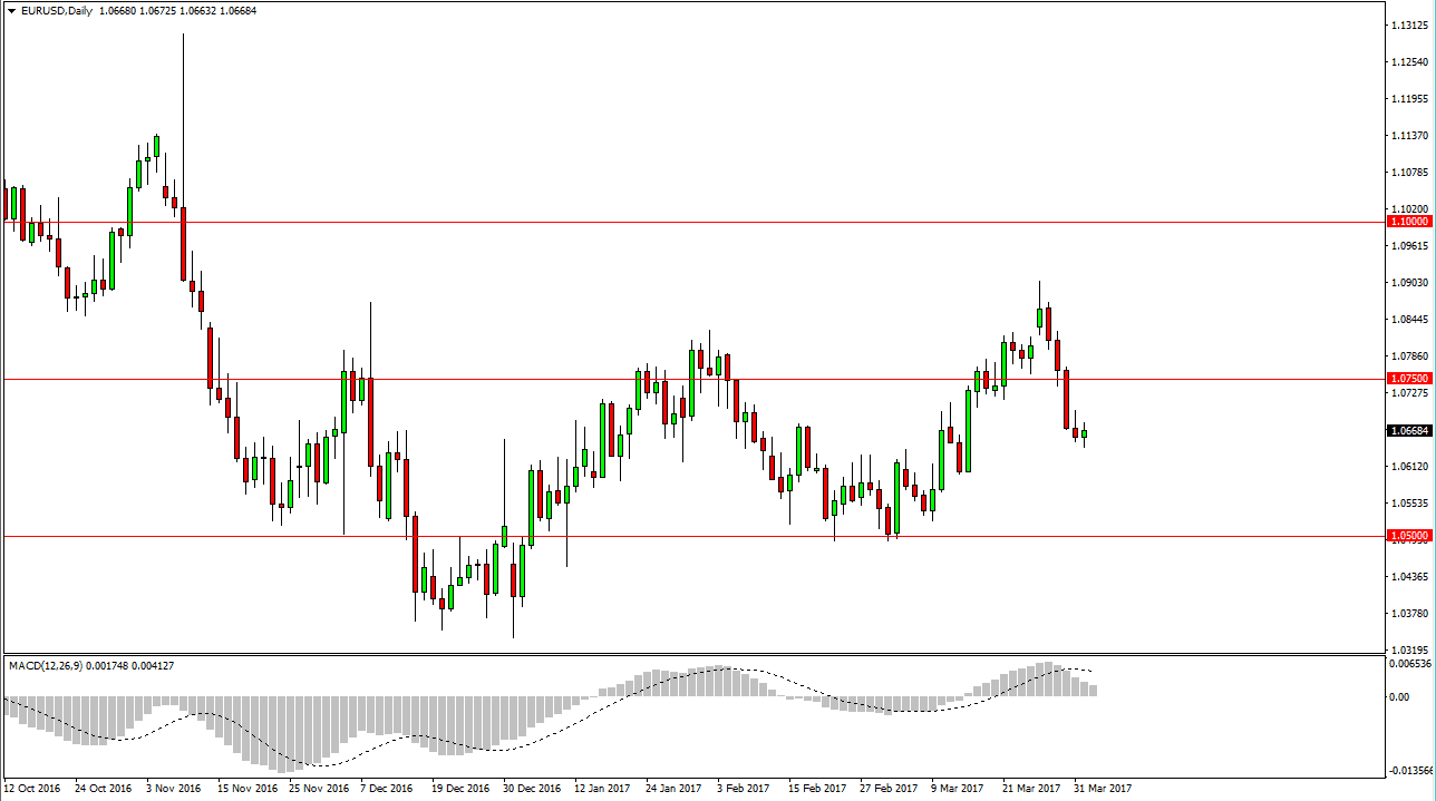 EURUSD Pronóstico EURUSD Pronóstico