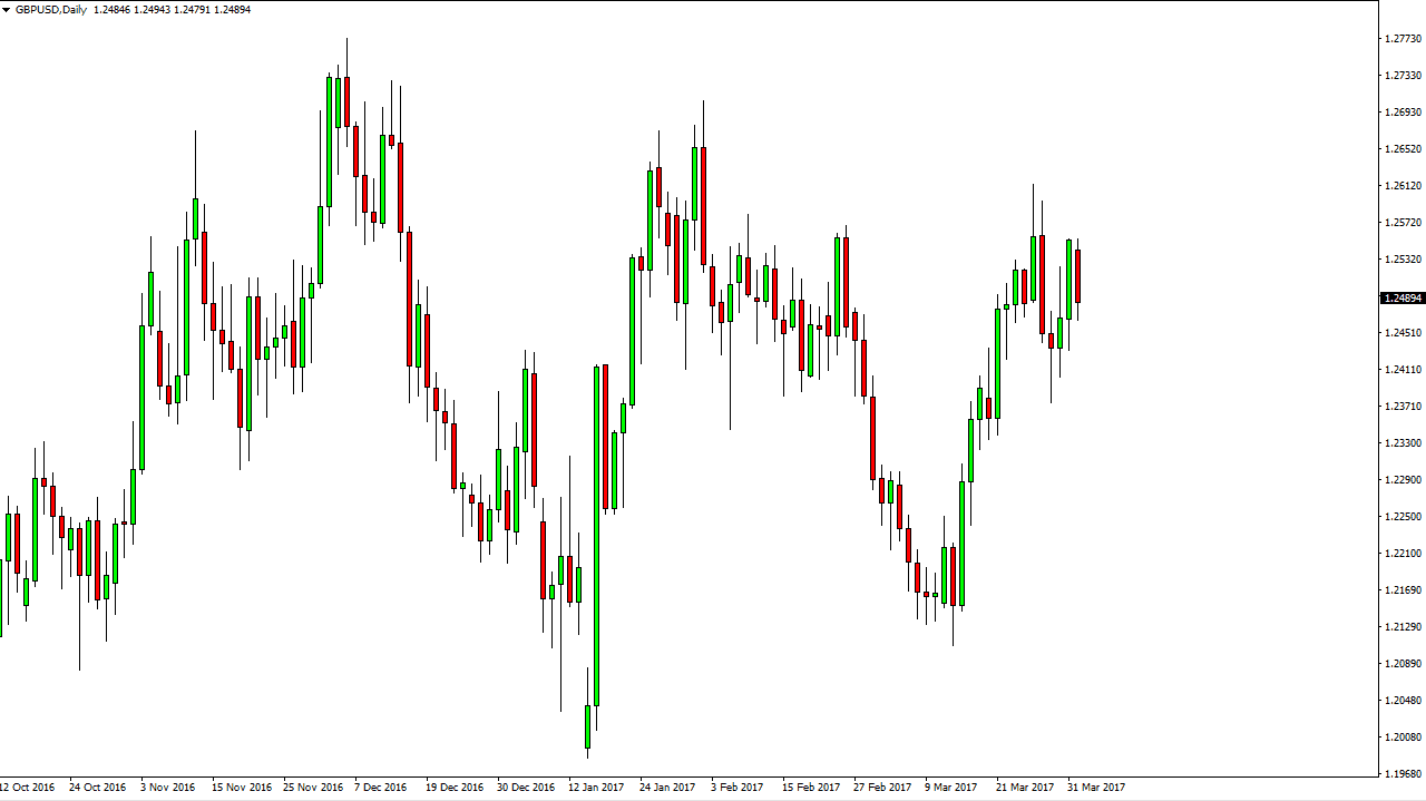GBPUSD Pronóstico GBPUSD Pronóstico