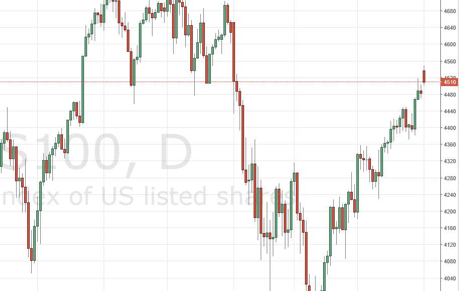Nasdaq100 Nasdaq100