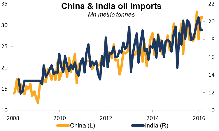 China India Imports China India Imports