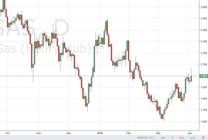 الرسم البياني اليومي للغاز الطبيعي الرسم البياني اليومي للغاز الطبيعي