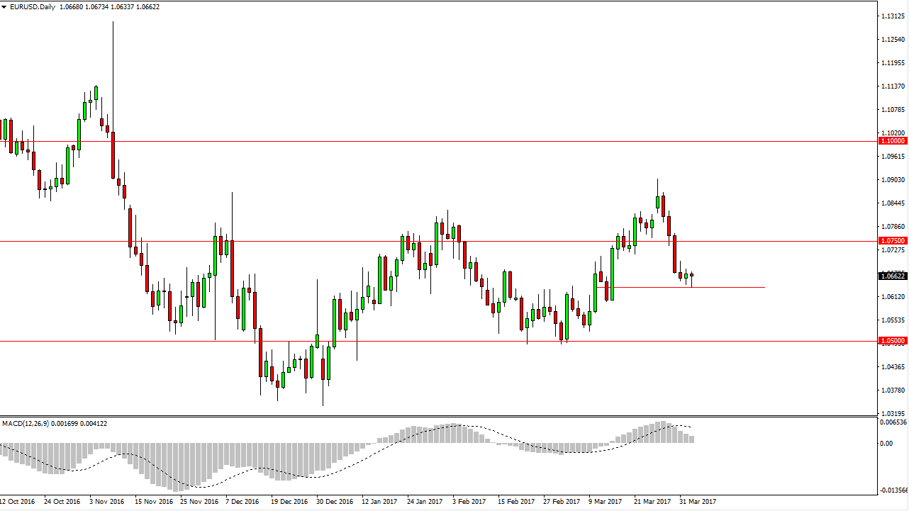 EURUSD Pronóstico EURUSD Pronóstico