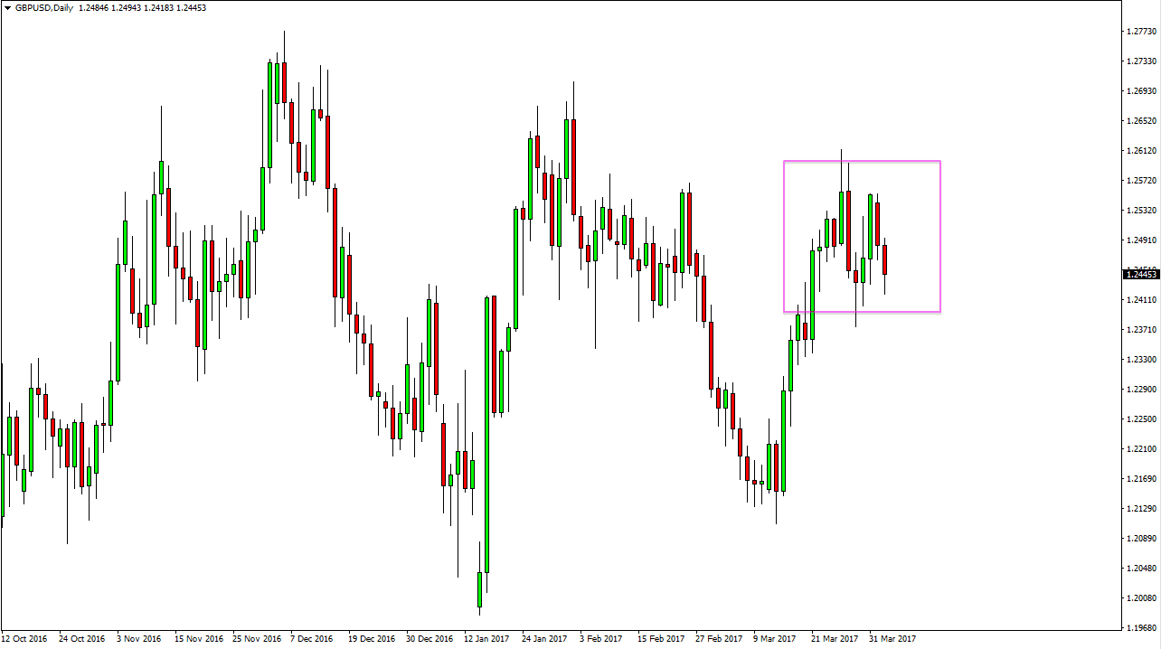 GBPUSD Pronóstico GBPUSD Pronóstico