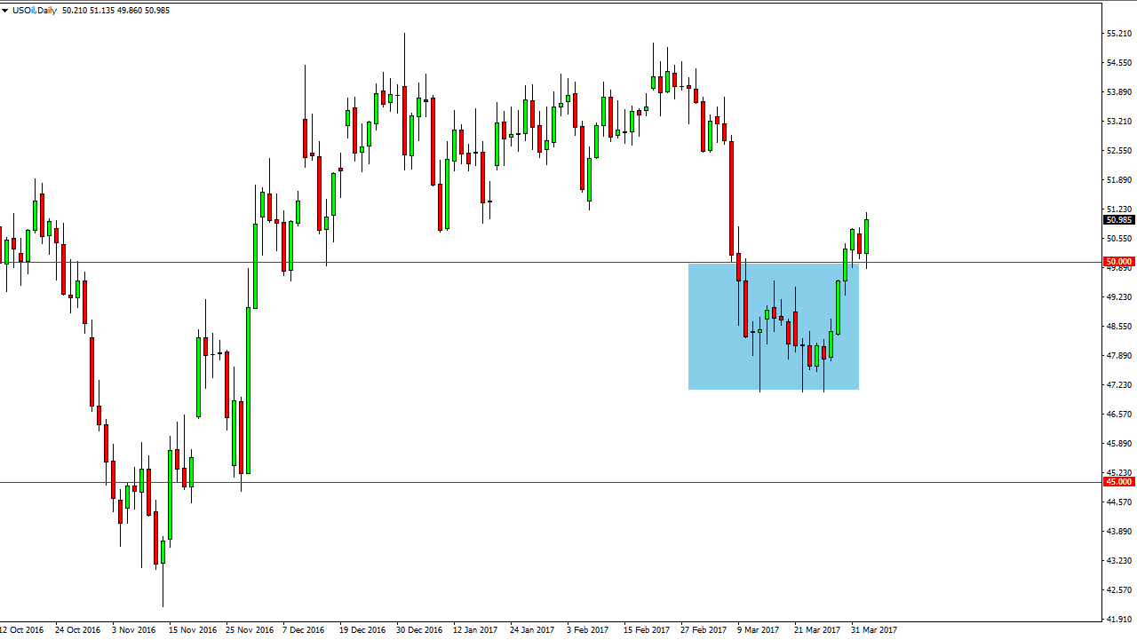 الرسم البياني اليومي للنفط الخام الرسم البياني اليومي للنفط الخام