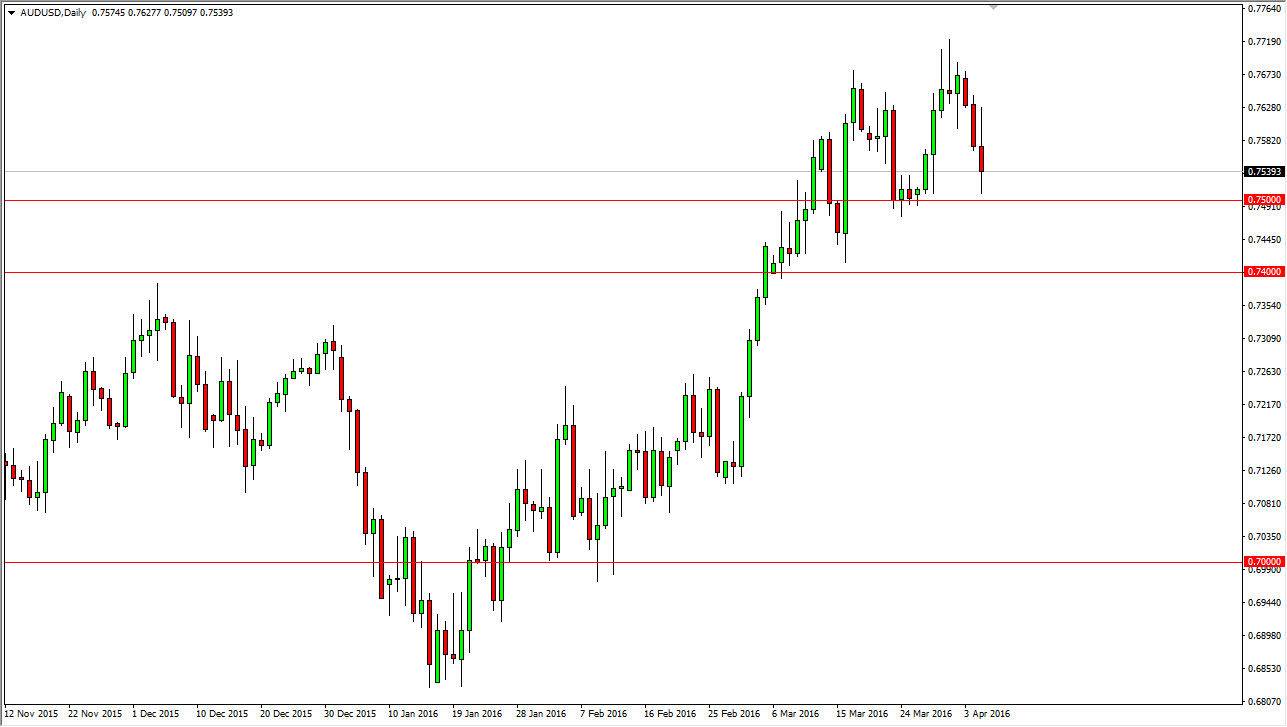 AUDUSD AUDUSD