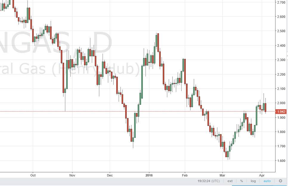 Natural Gas Daily Natural Gas Daily