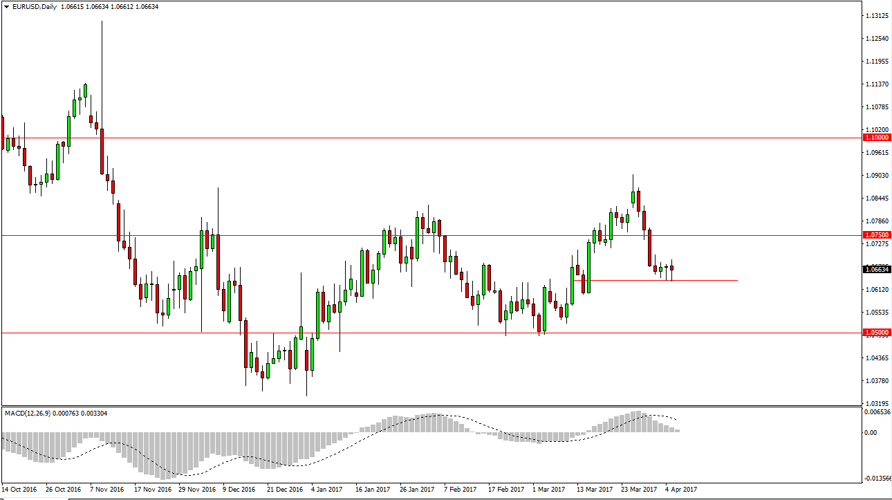 EUR/USD Pronóstico EUR/USD Pronóstico
