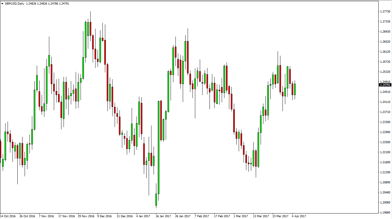 GBP/USD Pronóstico GBP/USD Pronóstico