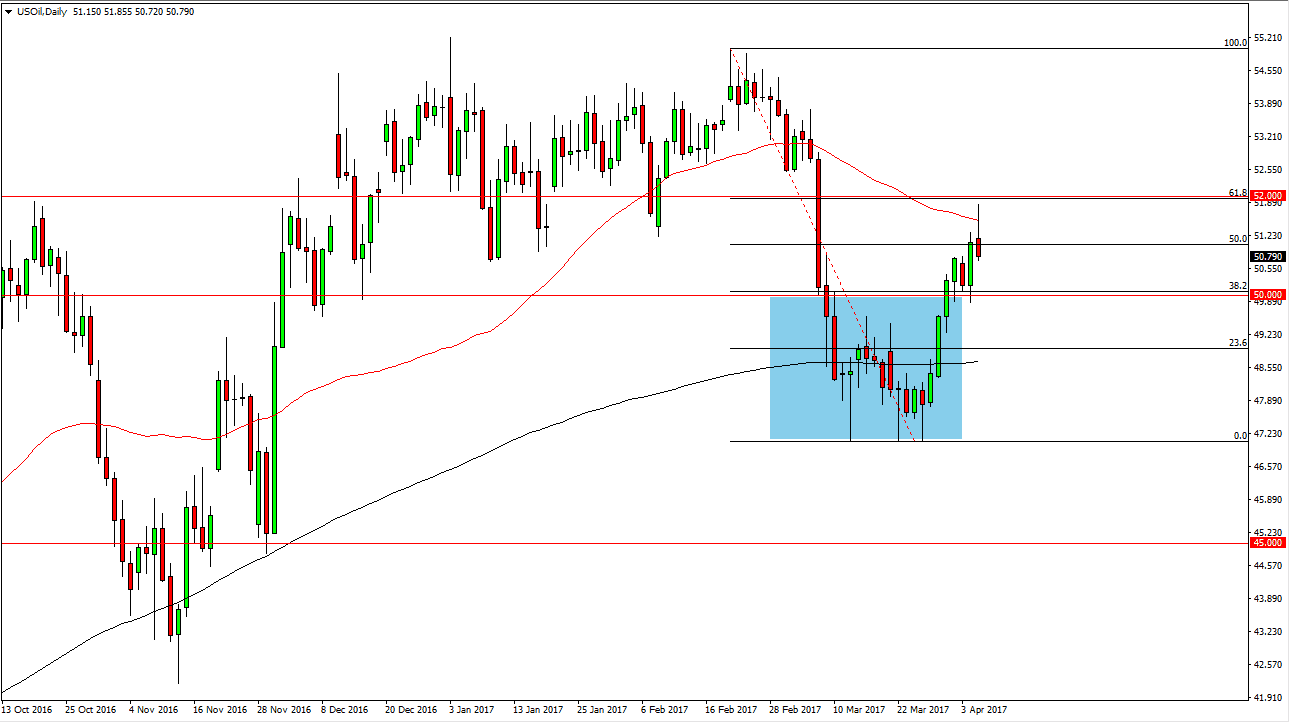 الرسم البياني اليومي للنفط الخام الرسم البياني اليومي للنفط الخام
