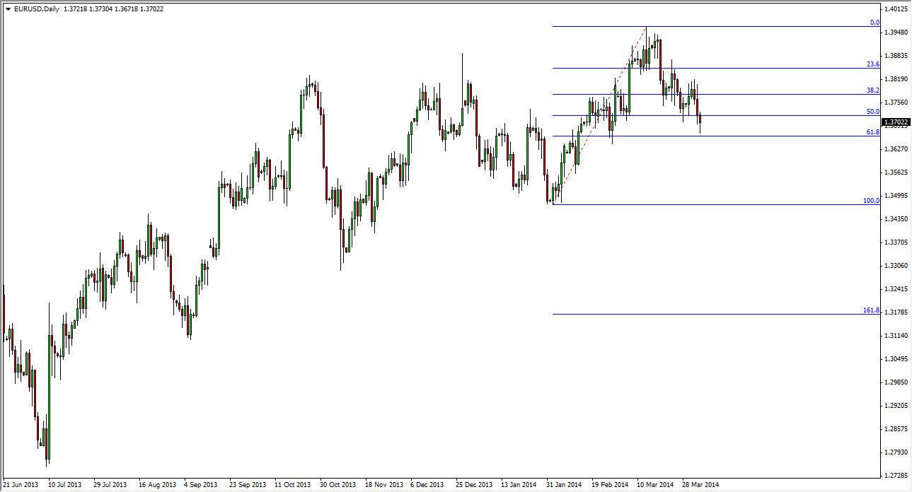 EURUSD Daily EURUSD Daily 4714