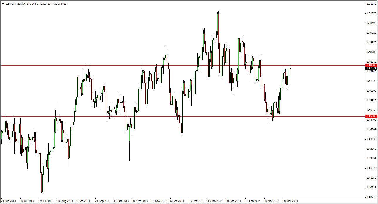 GBPCHF Daily GBPCHF Daily 4714