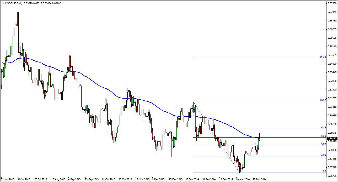 USDCHF Daily USDCHF Daily 4714