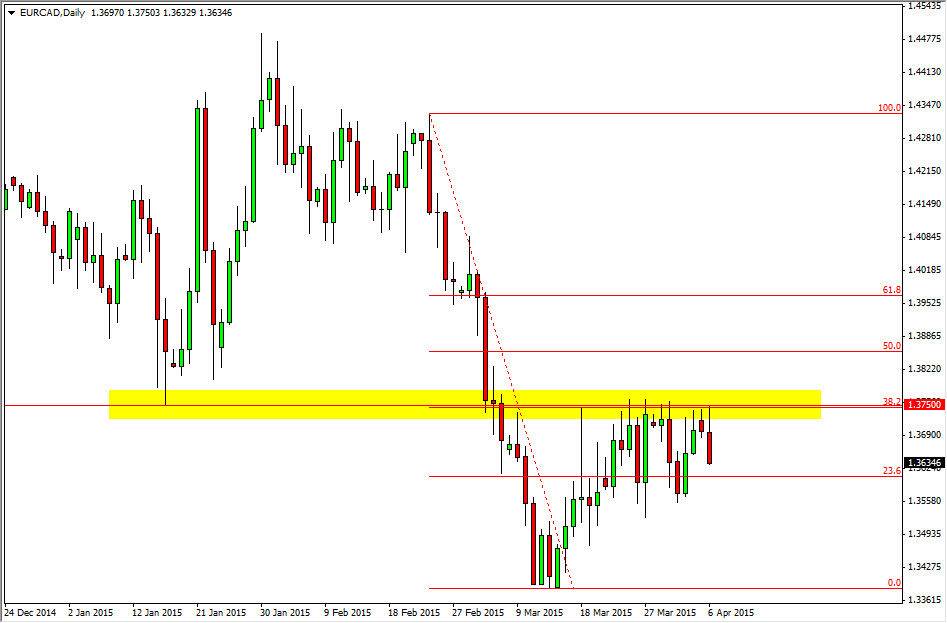 EURCAD EURCAD 4715