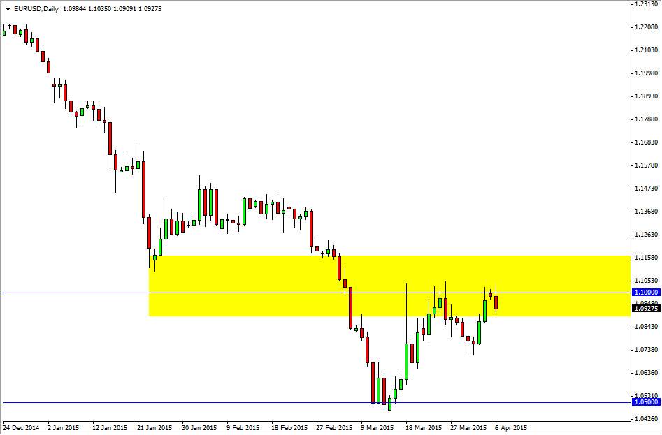 EURUSD EURUSD 4715