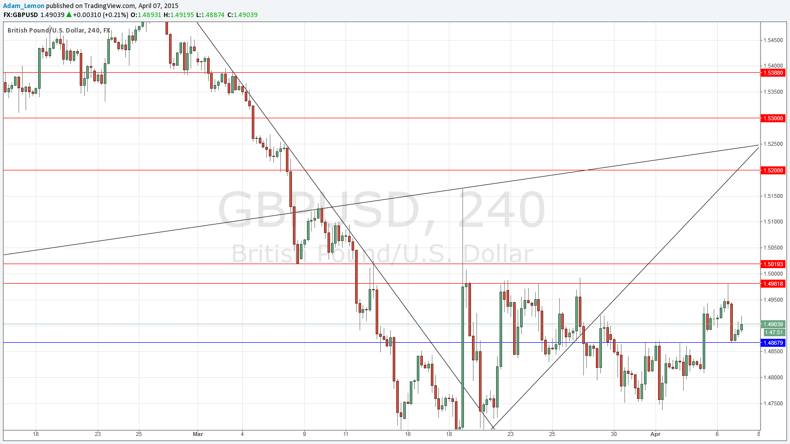 GBPUSD GBPUSD 4715