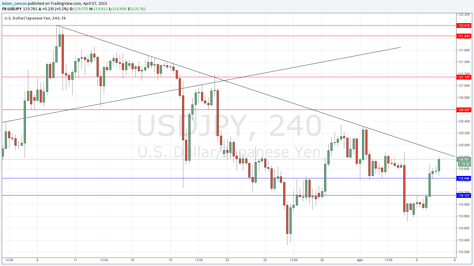 USDJPY USDJPY 4715