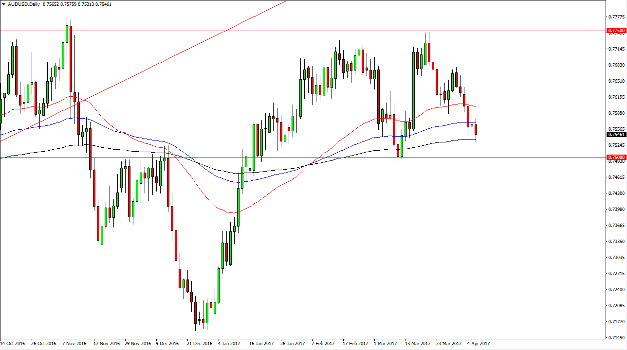 AUD/USD Daily