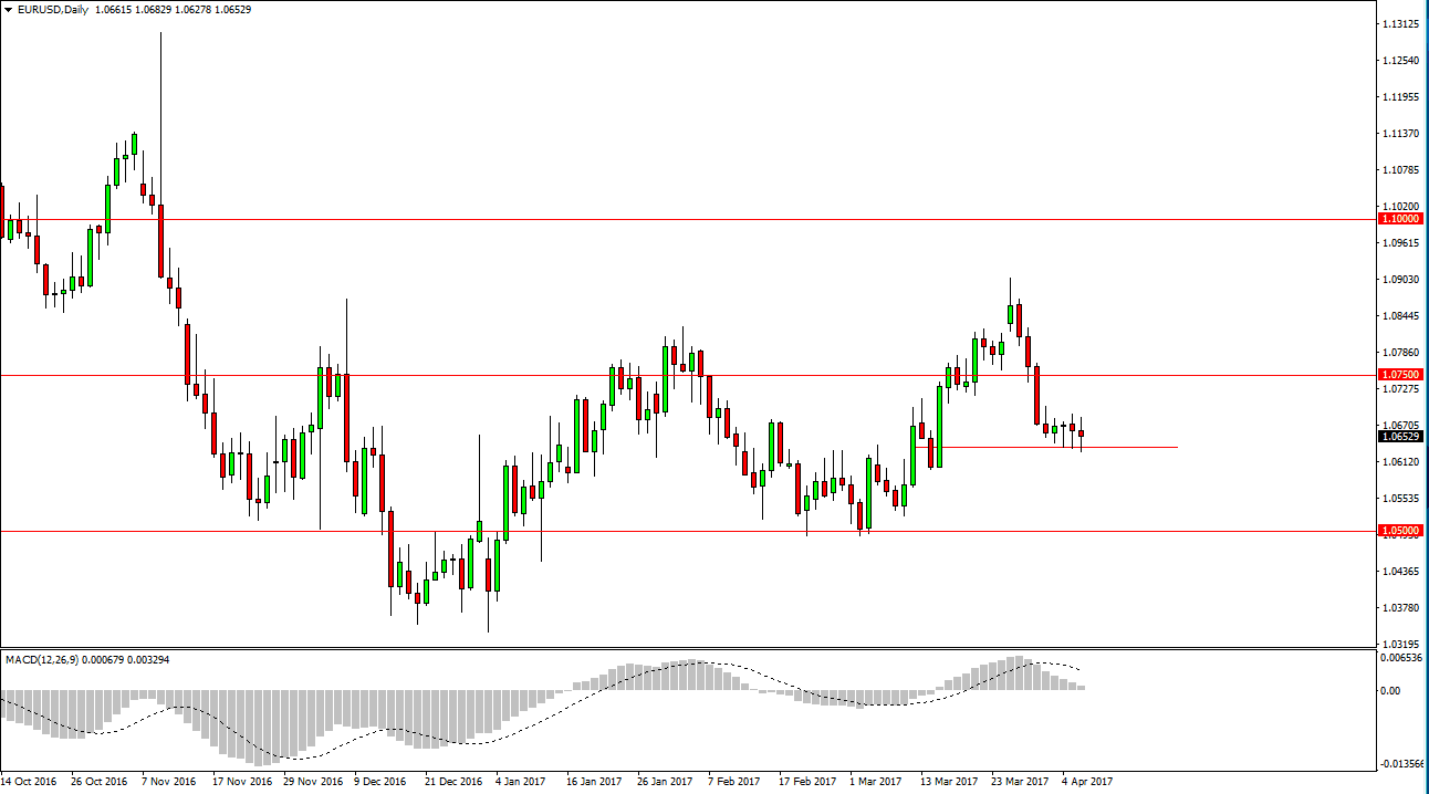 EUR/USD Daily EUR/USD Daily