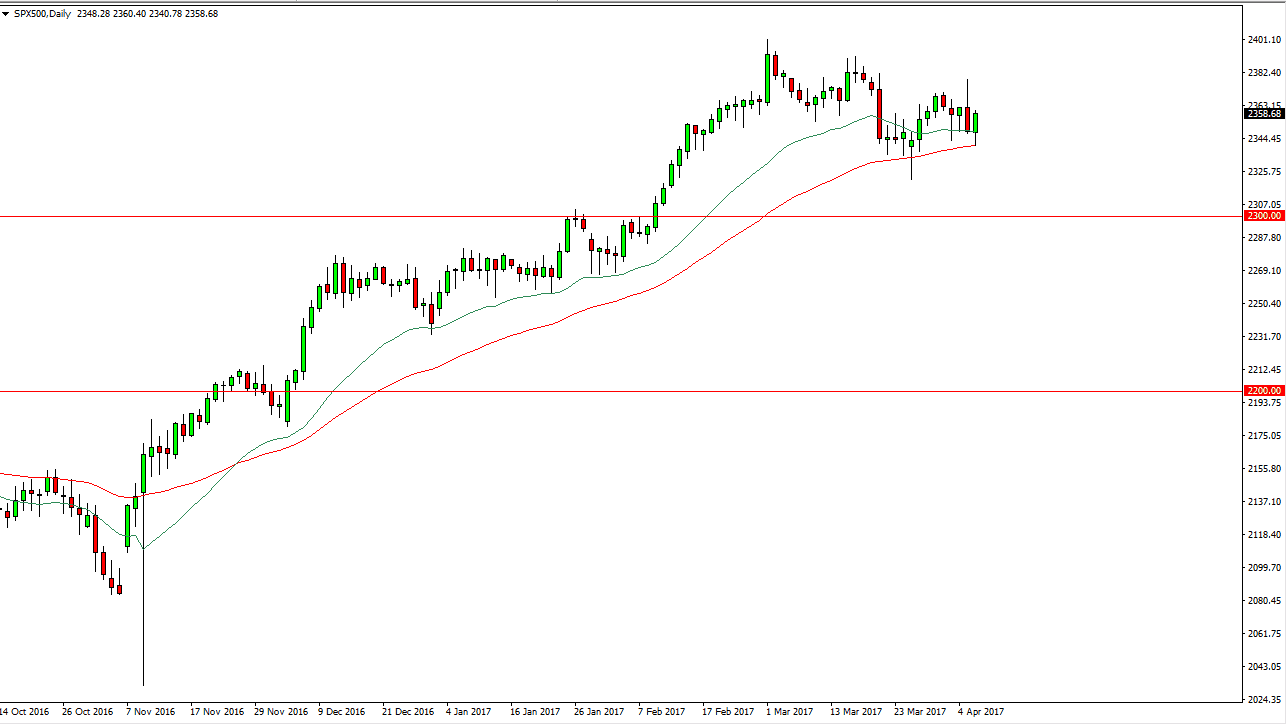 SP 500 Grafik 7 Nisan 2017 SP 500 Grafik 7 Nisan 2017