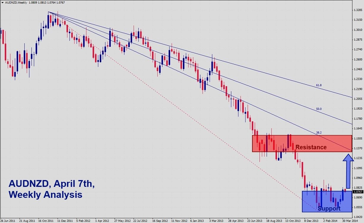 AUDNZD Weekly AUDNZD Weekly 4814