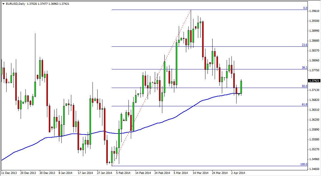 EURUSD Daily 4814