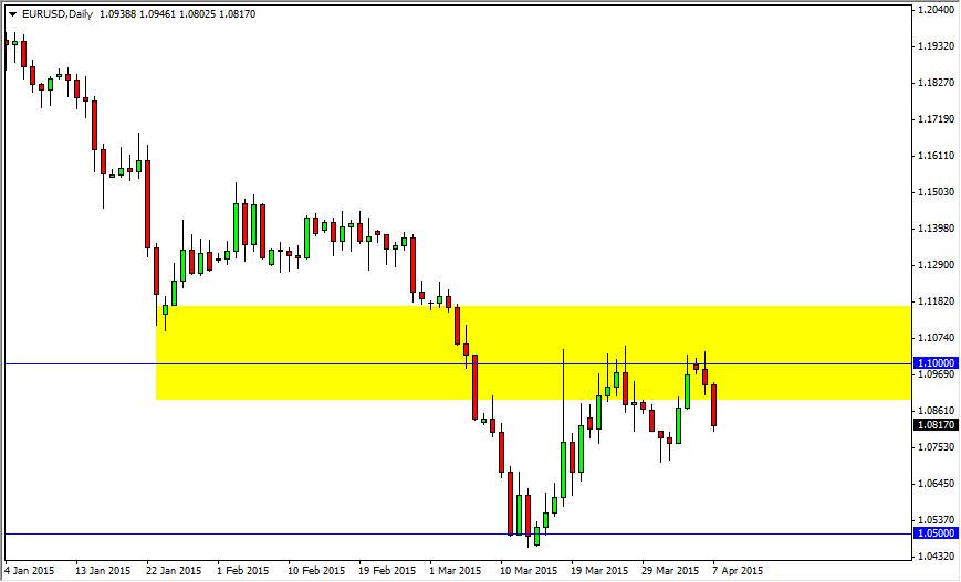 EURUSD EURUSD 4815