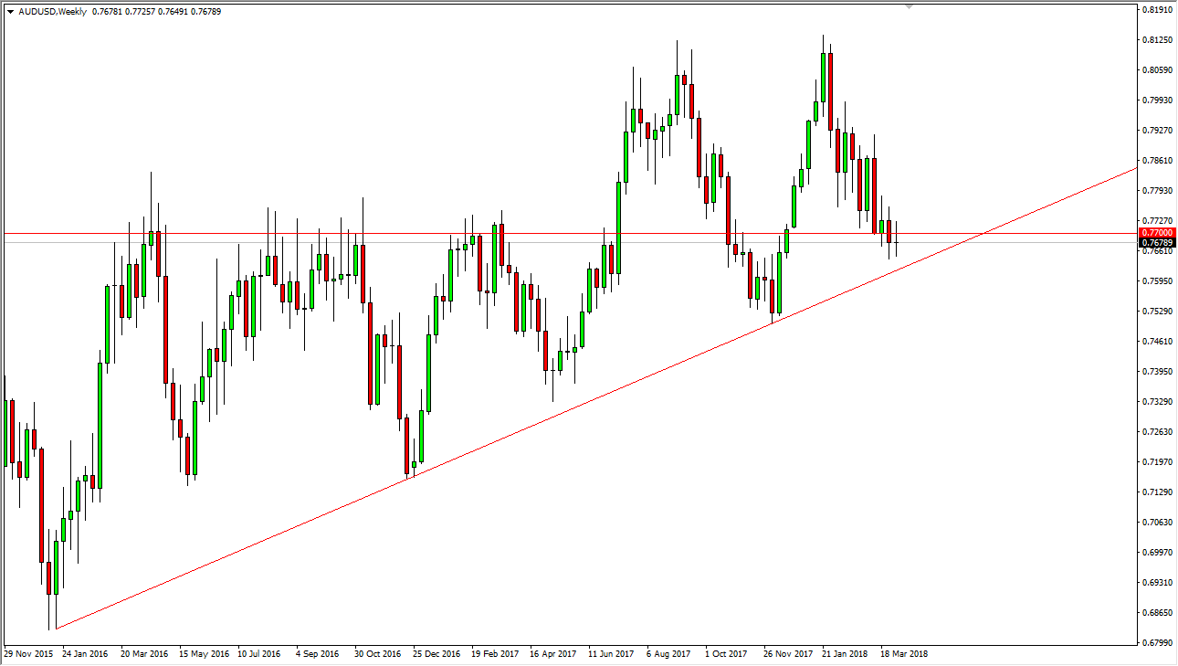 AUDUSD AUDUSD
