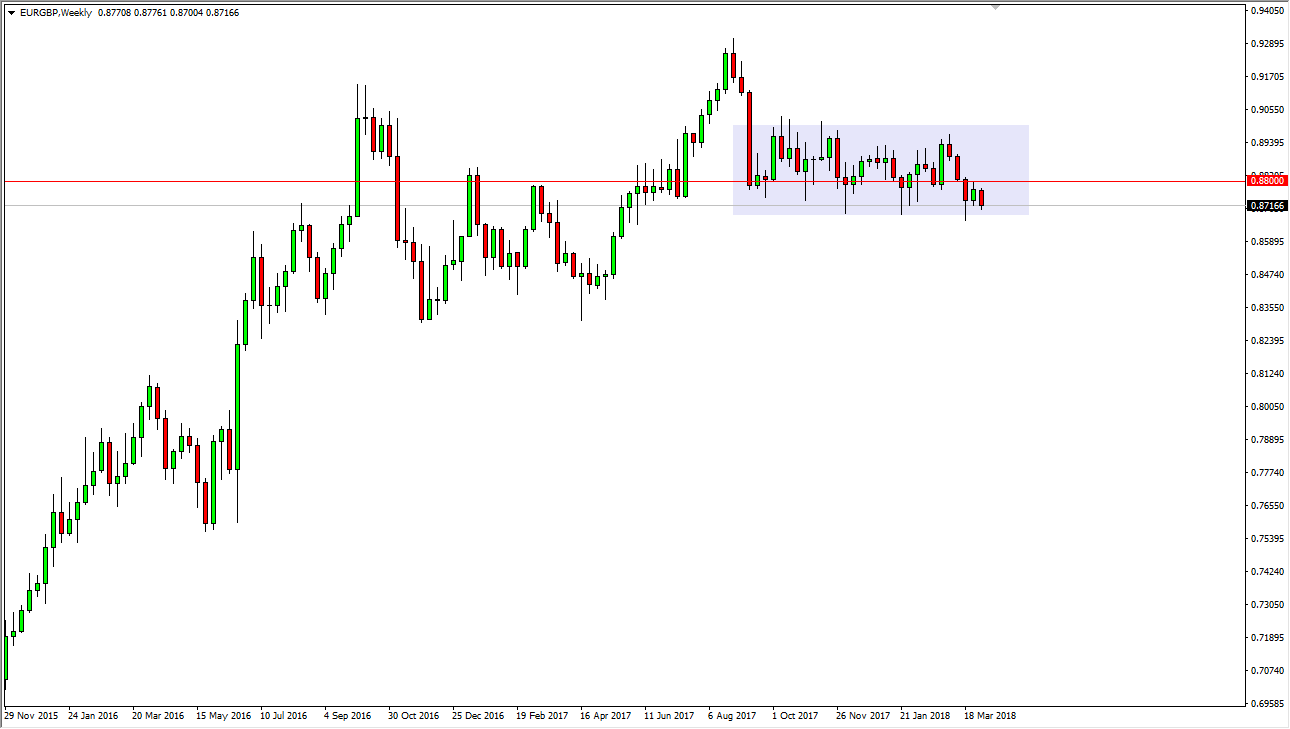 EURGBP EURGBP