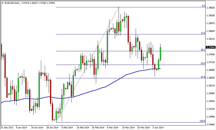 EURUSD Daily EURUSD Daily 4914