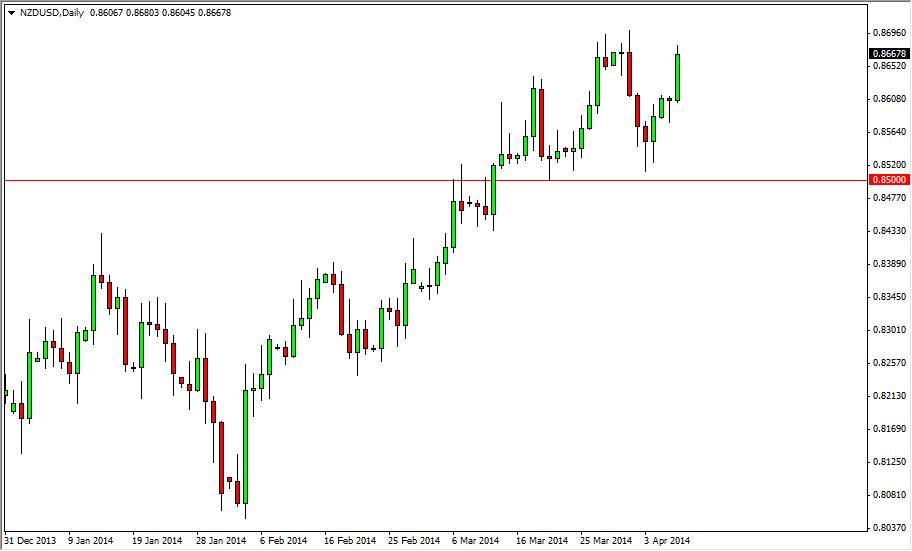 NZDUSD Daily NZDUSD Daily 4914