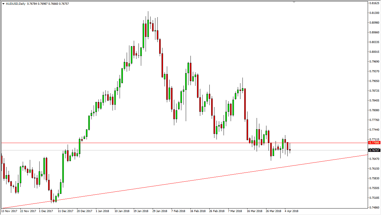 AUDUSD AUDUSD