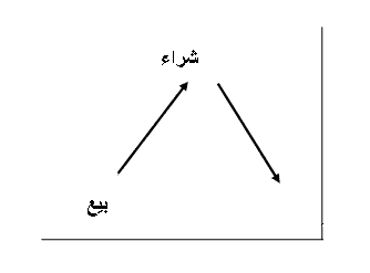 مسار تداولي-صورة توضيحية مسار تداولي-صورة توضيحية