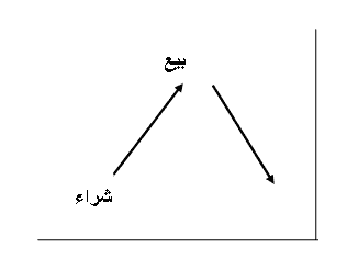 مسار تداولي-صورة توضيحية مسار تداولي-صورة توضيحية