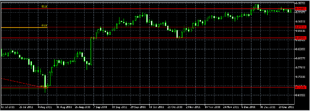الرسم البياني اليومي لزوج الدولار الأمريكي/الفرنك السويسري، 4 يناير 2012