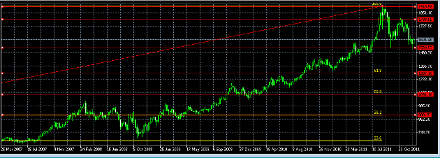 الرسم البياني الأسبوعي للذهب 4 يناير 2012 الرسم البياني الأسبوعي للذهب 4 يناير 2012