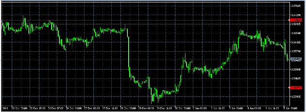 الرسم البياني 1ساعة لزوج الباوند/الدولار الأمريكي، يناير 05، 2012