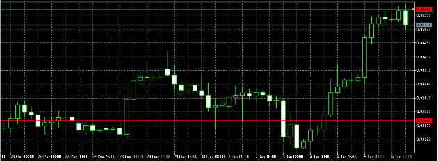 الرسم البياني 4ساعات لزوج الدولار الأمريكي/الفرنك السويسري، يناير 06، 2012