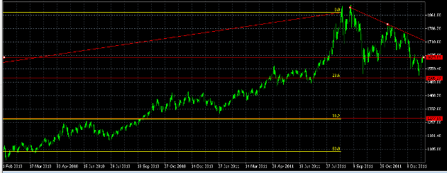 الرسم البياني اليومي للذهب مقابل الدولار، يناير 06، 2012 الرسم البياني اليومي للذهب مقابل الدولار، يناير 06، 2012