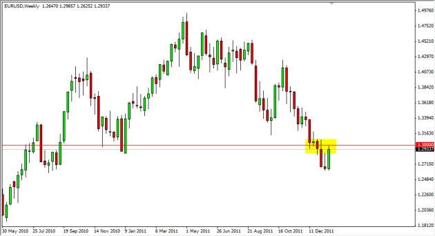 الرسم البياني الأسبوعي لزوج اليورو/الدولار الأمريكي، يناير 23، 2012