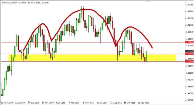 الرسم البياني الأسبوعي بزوج الباوند/الدولار الأمريكي، يناير 23، 2012