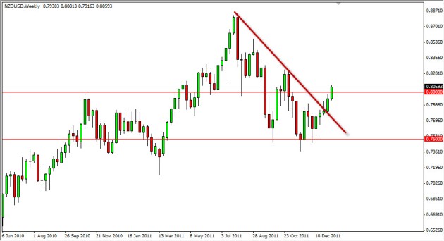 الرسم البياني الأسبوعي لزوج النيوزلاندي/الدولار الأمريكي، يناير 23، 2012
