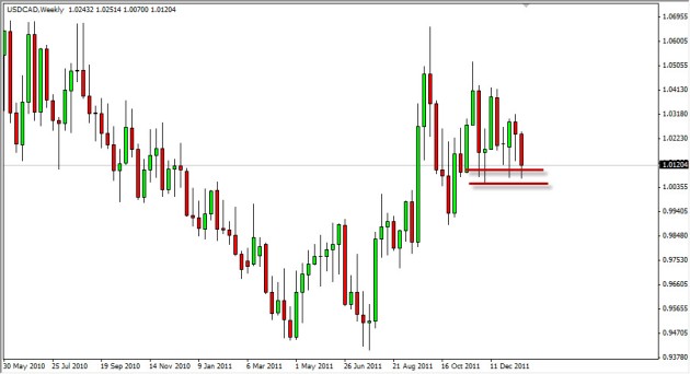 الرسم البياني الأسبوعي لزوج الدولار الأمريكي/الدولار الكندي، يناير 23، 2012