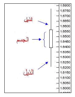 الشمعة اليابانية 