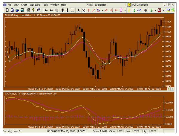 دروس فوركس - التحليل الفني Technical analysis دروس فوركس - التحليل الفني Technical analysis