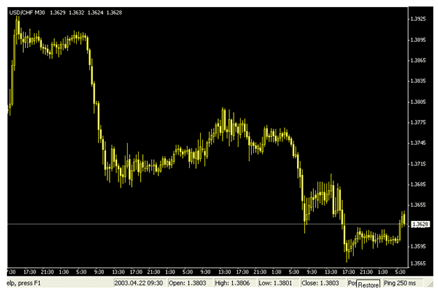 رسم خط الميل الهابط رسم خط الميل الهابط