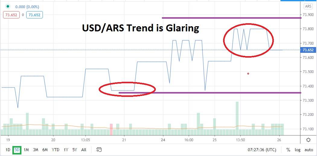 ARS/USD ARS/USD