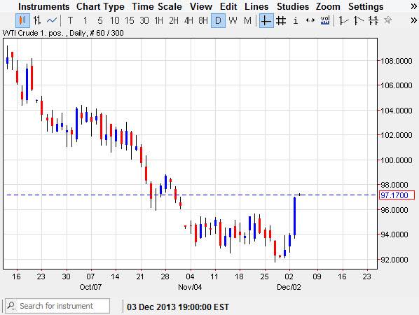 Crude Oil Analysis- Dec. 4, 2013 Crude Oil Analysis- Dec. 4, 2013