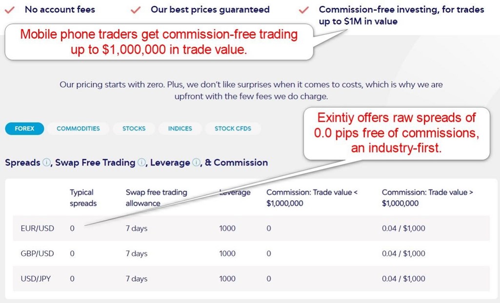 Exinity World Trading Costs Exinity World Trading Costs