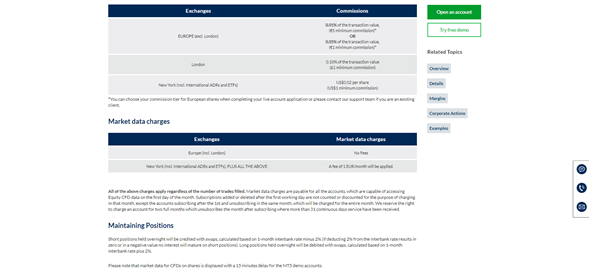 Comisiones de ActivTrades Comisiones de ActivTrades