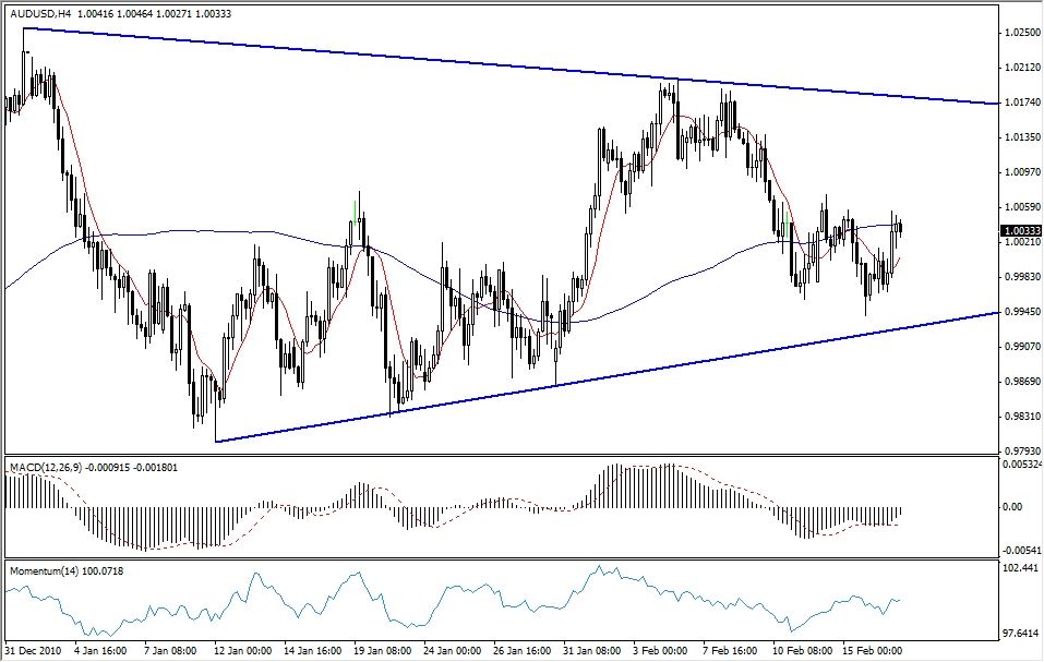 AUD-USD Technical Analysis, February 17, 2011